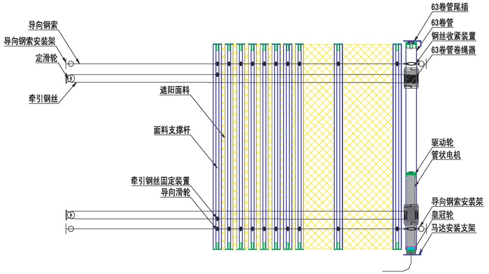 電動遮陽